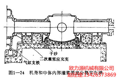 空壓機的機身和中體內部灌漿要充分搗實(shí)充滿(mǎn)