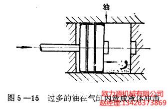 過(guò)多的油在氣缸內造成液體沖擊