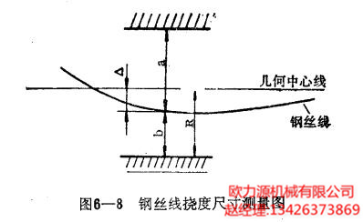 鋼絲線(xiàn)擾度尺寸測量圖