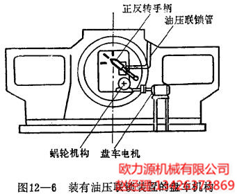 裝有油壓連鎖裝置的盤(pán)車(chē)機構