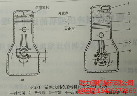 活塞式制冷壓縮機的有關(guān)專(zhuān)用術(shù)語(yǔ)