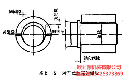 對開(kāi)式軸瓦的間隙