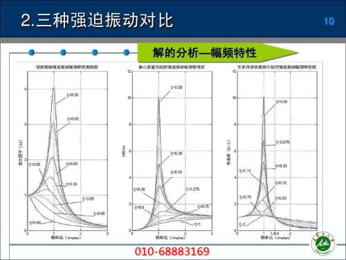 空壓機三種強迫振動(dòng)對比圖